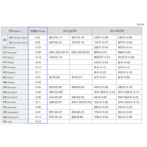 1월 경기지역 주택 월세 오르고 매매가↓