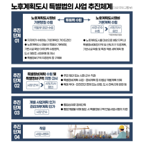 정부, 재개발·재건축 활성화 속도 대전 둔산권 재정비 기대감 상승