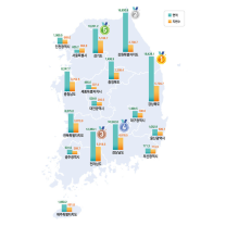 경남 면적 전국 10%, 전국 4번째로 커