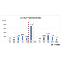 6월 부울경 아파트 분양물량 '와르르'…9486가구 공급 예고