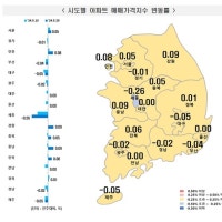 울산 아파트 매매가 하락세 멈췄다 … 전세가는 고공행진