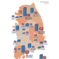 울산 외국인 땅 면적은 줄고 지가는 증가