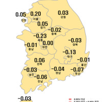 거침없이 오르는 울산지역 아파트 전세값
