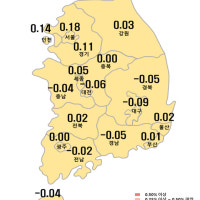 울산 아파트 전세값 또 올랐다