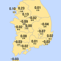 울산 아파트 2주 연속 상승…부동산시장 '훈풍'