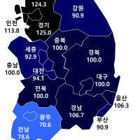 10월 울산 아파트 분양 전망 '맑음'