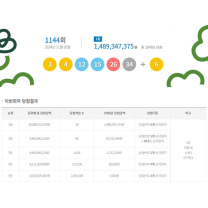 로또 당첨번호 조회 1등 지역 1144회