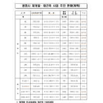 개발 광풍 부는 광명시 ...박승원 광명시장