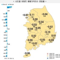 3월 4주 인천 집값 0.07%↓…한달 내내 하락