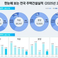 토허제 해제에 2월 주택 매매 30% 이상↑…인천·경기 아파트 거래도 증...