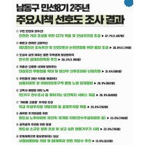 반환점 앞둔 민선 8기 남동구...‘안전‧교통‧주거환경’ 성과