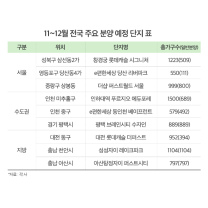 2025년부터 '제로에너지'기준 준수 의무화…공사비·분양가 상승 압박