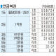 연금복권 (제448회)