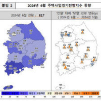 금리인하 기대감에 거래량 증가 영향…대구 주택사업 전망 개선