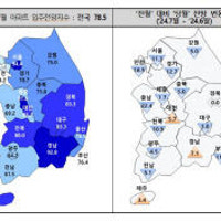 7월 대구 아파트 입주전망지수 소폭 하락...경북은 보합