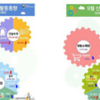 대구·경북 건설수주 급증…경제 회복 기대감