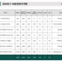 대구 분양시장 혹한기에도 '될곳될' 잇따라 입증…올해 트렌드는 재건축...
