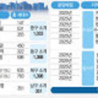 올해 대구 분양시장 역시 후분양 집중..대구건설사 공급 결과도 관심