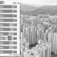 대구 30대 신혼부부도 '국민평형' 아파트 선호