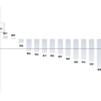 지방 아파트값 다 떨어지는데…문경 상주 영주 상승 지속