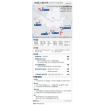 1기 신도시 20만 7000 가구, 10년 동안 순차적 재건축