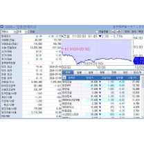 건설株, 정치적 혼란 속 급락…계엄 사태 이후 10%↓