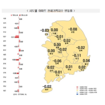 전국 주간 아파트 전세가 79주 만에 하락세 전환