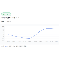 대전 동구‧중구 인구 증가세 반등