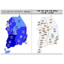 지방 아파트 입주전망 '껑충'...세종·대전 등 회복세 뚜렷