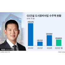 ‘브랜드 리뉴얼’ GS건설, 연초부터 도시정비 수주 ‘고삐’…3건·1조...