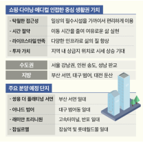 ‘원스톱 생활특구’ 아파트 눈길…쇼핑·다이닝·메디컬 등 인프라 풍...