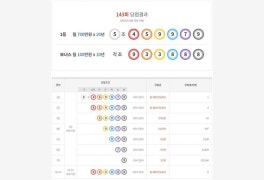 연금복권720 143회 당