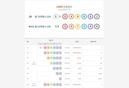 연금복권720 144회 당