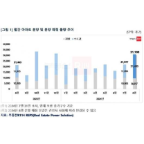 분양 비수기 8월, 올해 최다 분양물량 예고
