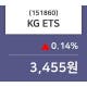 KG ETS 주가(151860)종