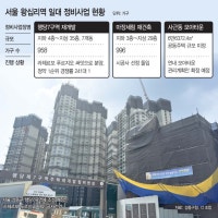 '4개 노선 역세권' 왕십리역 일대, 재개발·재건축 속도