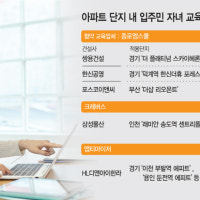 돌봄부터 입시상담까지… '교육특화' 맹모지교 아파트 뜬다