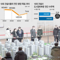 불황·정국혼란 겹악재… 건설사, 내년 분양계획조차 못 짰다