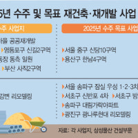 래미안 파워로… 삼성물산, 도시정비사업 왕좌 도전