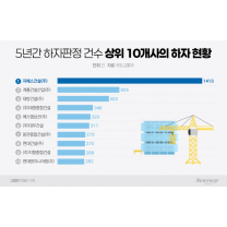 아파트하자 악순환…보수 등록 의무 이행 '저조'