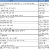 12월 5주 엔지니어링 주간 입낙찰 동향
