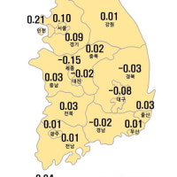 울산 전셋값 오름폭 비수도권 최고