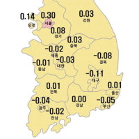 울산 아파트 매매가 32주만에 상승 전환