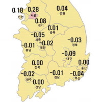 울산 아파트값 한주만에 보합세 전환