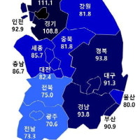 울산 아파트 분양 전망 여전히 암울