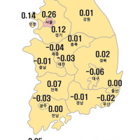 울산 아파트값 상승세 한주만에 꺾여