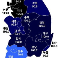 10월 울산 아파트분양전망지수 '106.3' 기준치 상회