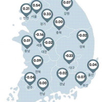 한달새 울산 주택 매매가 0.04% 전셋값 0.1%↑