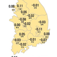 울산 아파트값 한달만에 보합세로 돌아서