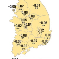 울산 아파트가격 2주만에 다시 보합세